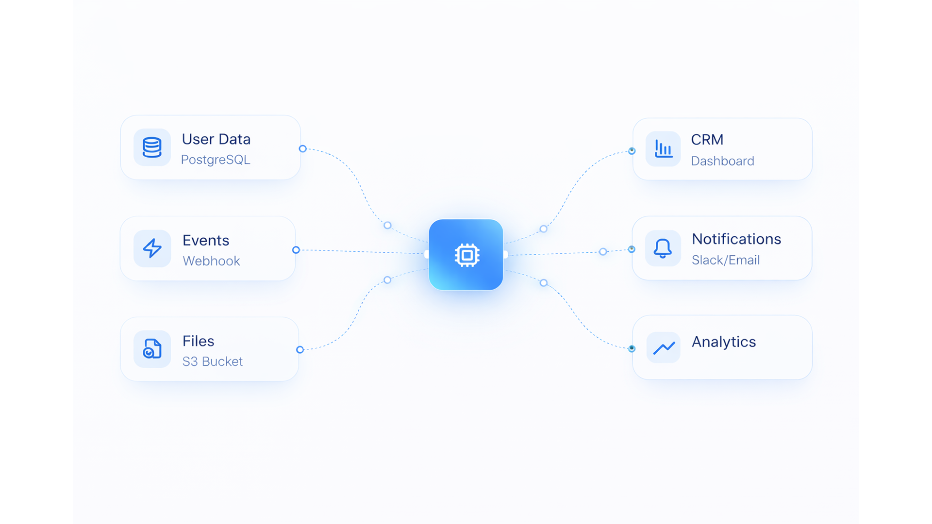End-to-End System Integration